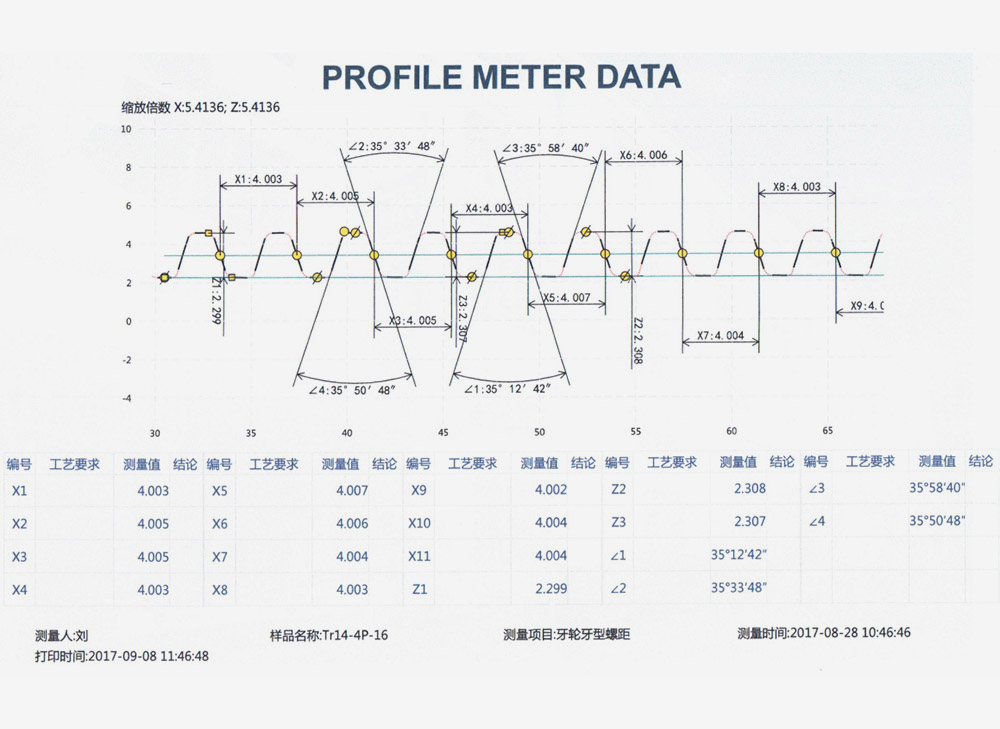 Profile Measuring